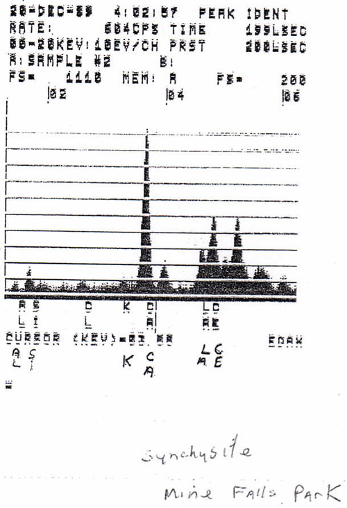 Synchesite EDS plot